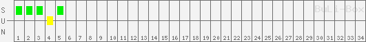 SUN: 1. FC Nürnberg